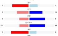 开云体育中国-瓦伦西亚主场击败毕尔巴鄂，西甲保级压力减轻的简单介绍
