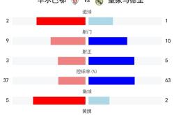 开云体育中国-瓦伦西亚主场击败毕尔巴鄂，西甲保级压力减轻的简单介绍