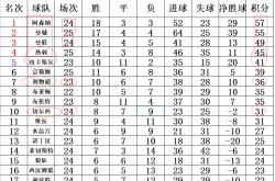 开云体育在线-热刺逆转击败切尔西，反超积分榜